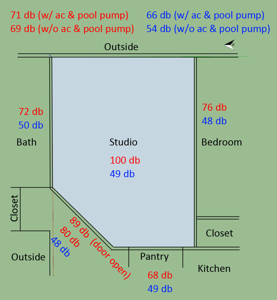 Initial sound isolation measurements for the room